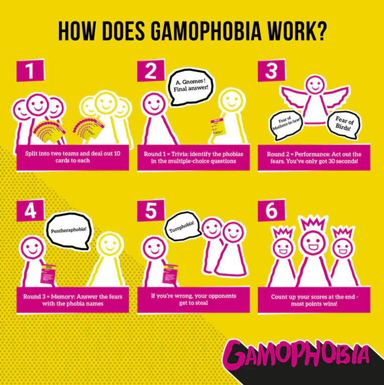 Gamophobia - English Edition